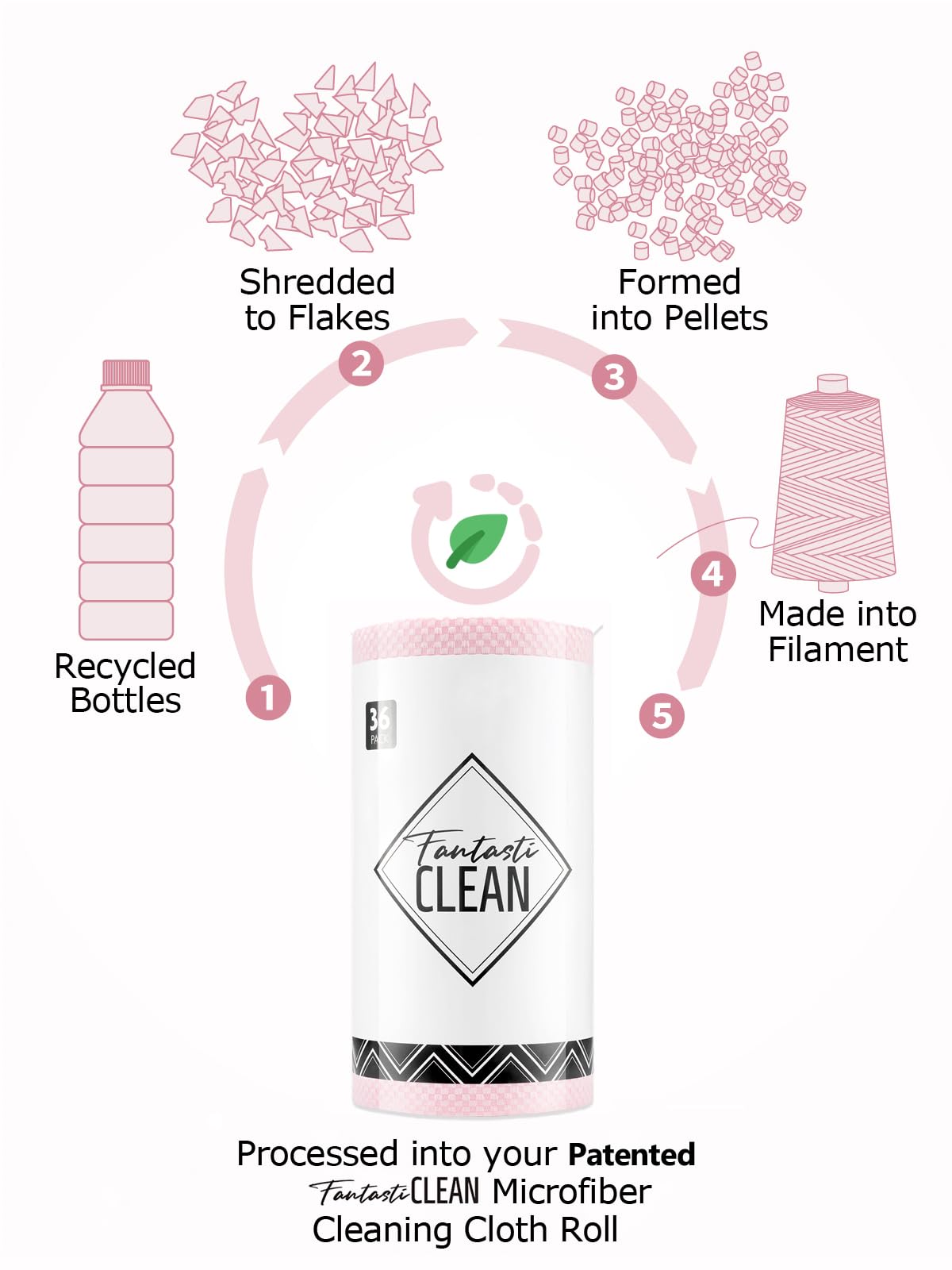 36 Pack Microfiber on a Roll Tear-Away Cleaning Towels for Car, House(Pink)