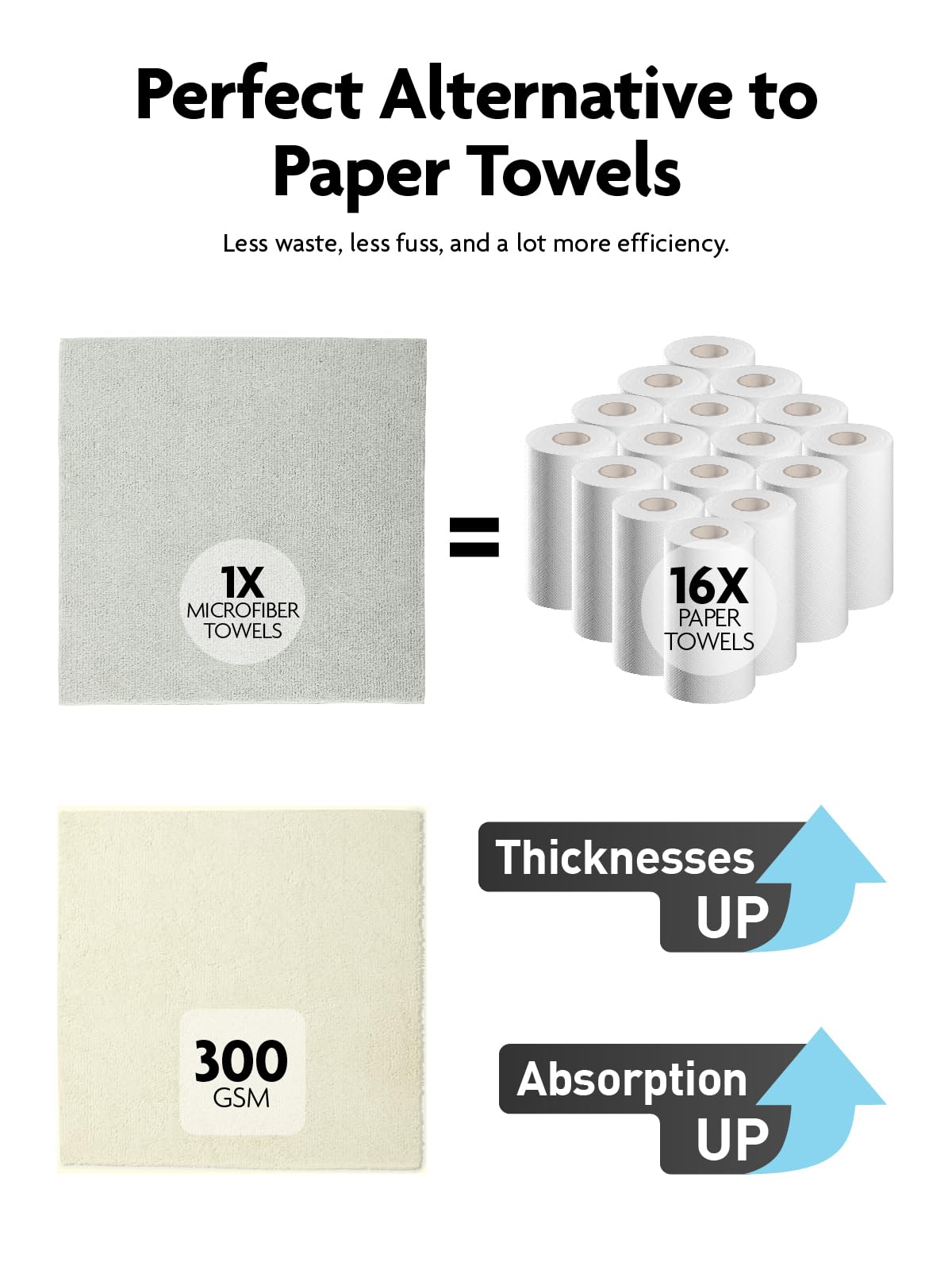 40 Pack Microfiber on a Roll Tear-Away Cleaning Towels, Reusable and Washable Cloths, for Car(2 Rolls of Beige and Grey)