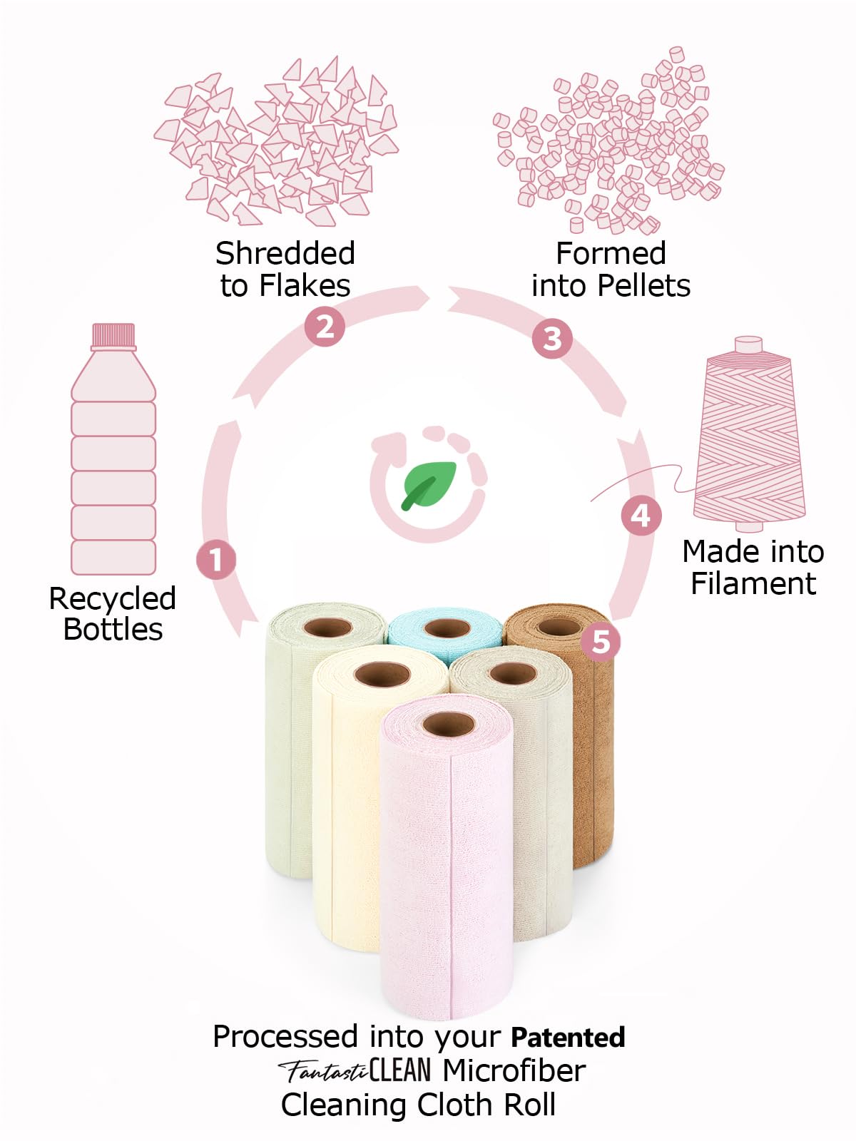 4-in-1 Neutral Eco-Bundle | 80 Reusable Tear-Away Towels - Warm & Earthy Mix