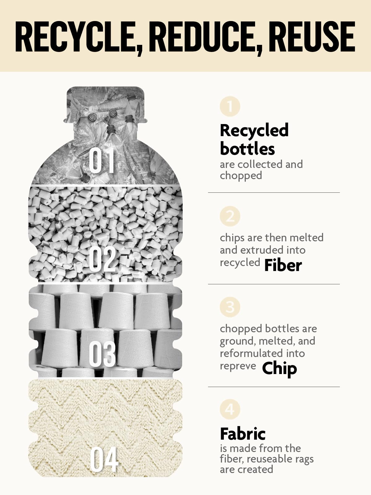 75 Pack 200gsm Tear Away Towels Microfiber Cleaning Cloth Roll Ripple Patterns, Reusable and Washable Cloths, for Car, House