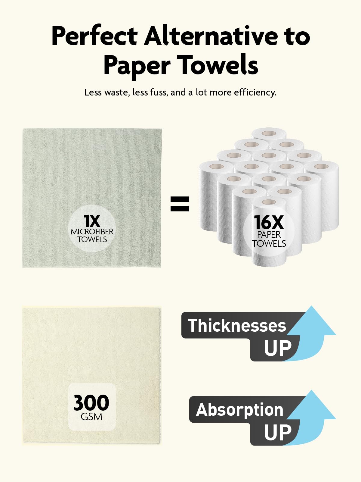 40 Pack Microfiber on a Roll Tear-Away Cleaning Towels, Reusable and Washable Cloths, for Car(2 Rolls of Beige and MossGreen)