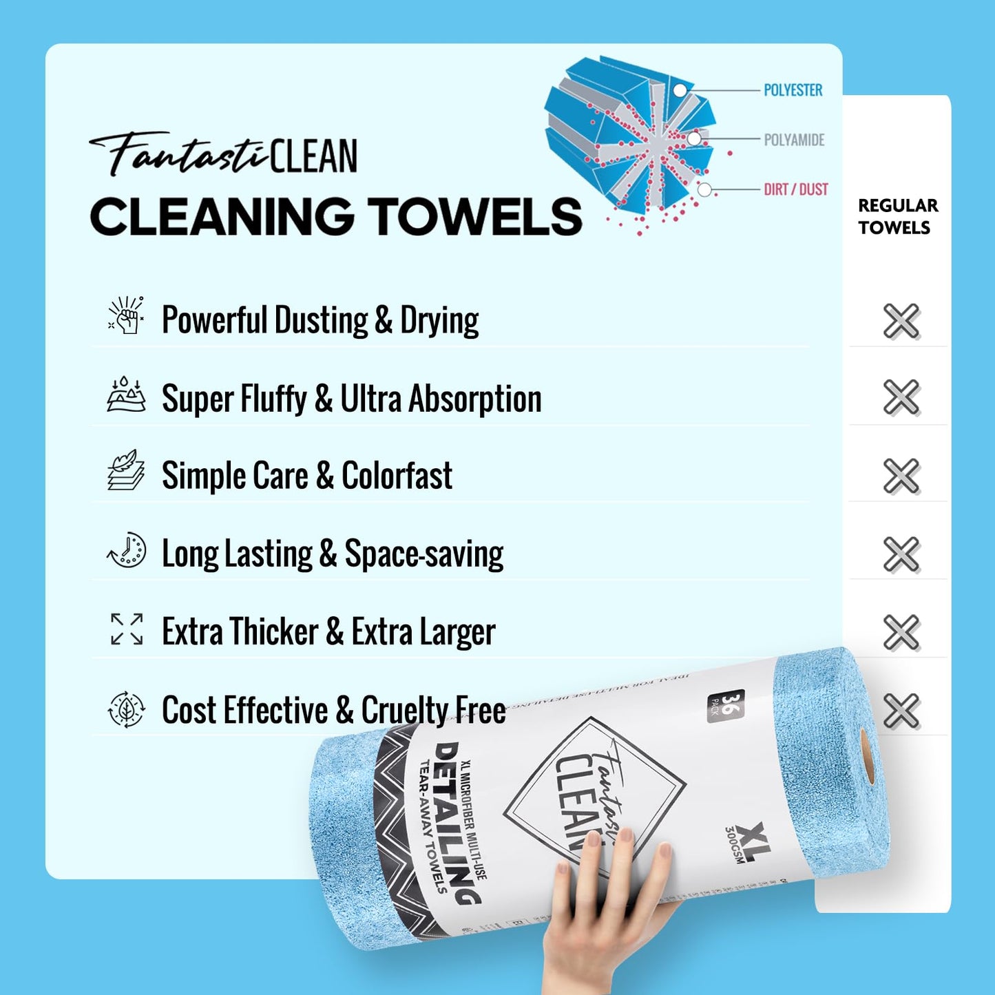 36 Pack Tear-Away Microfiber Roll（Blue）