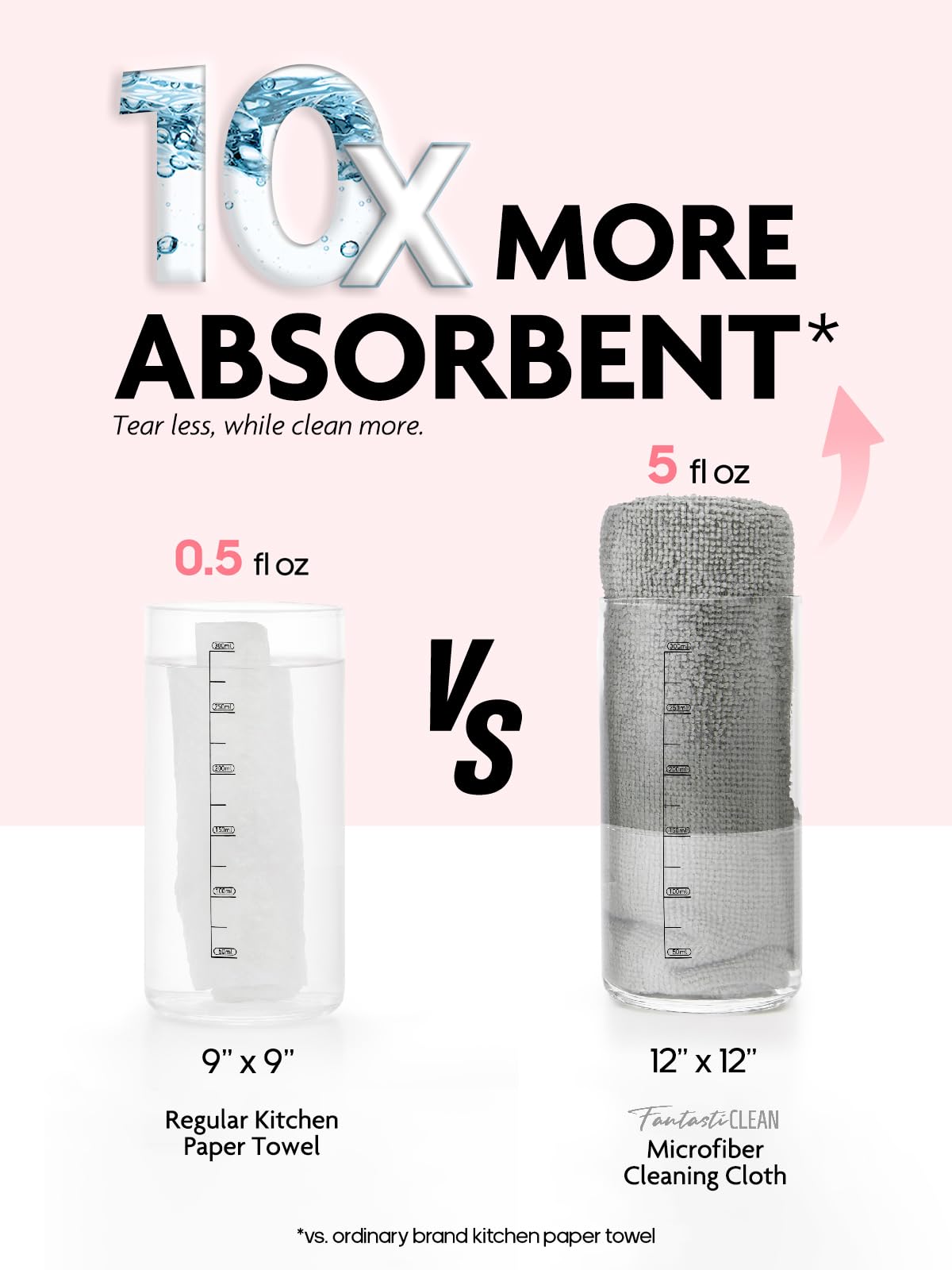 9Pcs Microfiber on a Roll Tear-Away Cleaning Towels, Reusable and Washable Cloths for Car, House(Grey)