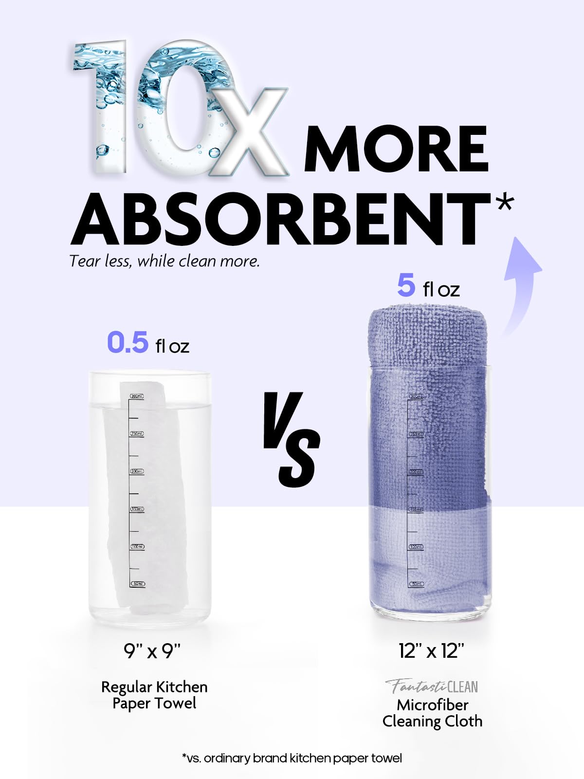 40 Pack Microfiber Cleaning Cloth Roll Tear Away Microfiber Towels 12" x 12"(Lavender)