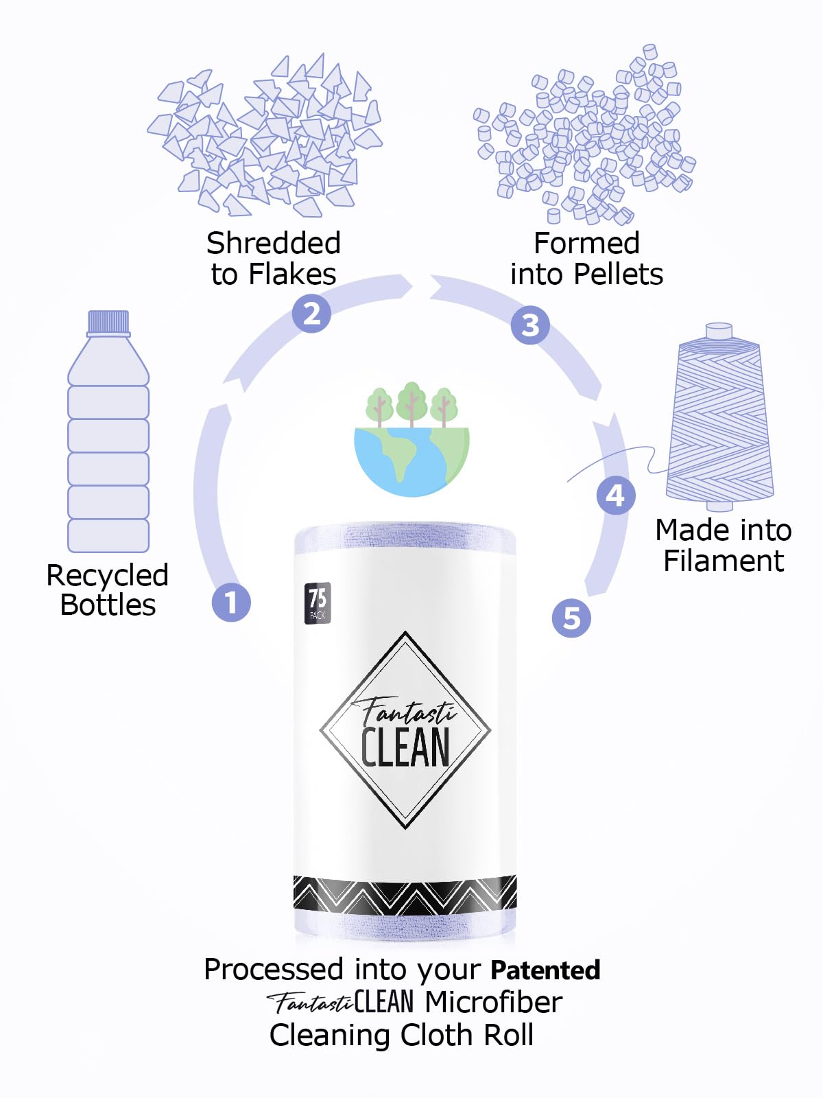 75 Pack Microfiber Cleaning Cloth Roll Tear Away Microfiber Towels 12" x 12"(Lavender )