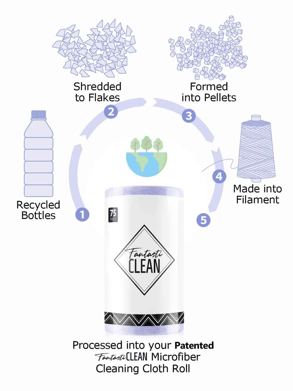 Easy Tear-Away Microfiber Cleaning Roll (75-Pack) - Satisfying, Washable & Reusable - 12"x12"(Lavender)