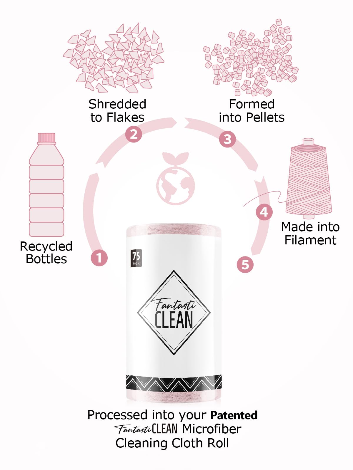 4Pcs Microfiber on a Roll Tear-Away Cleaning Towels, Reusable and Washable Cloths, for Car, House(Pink)