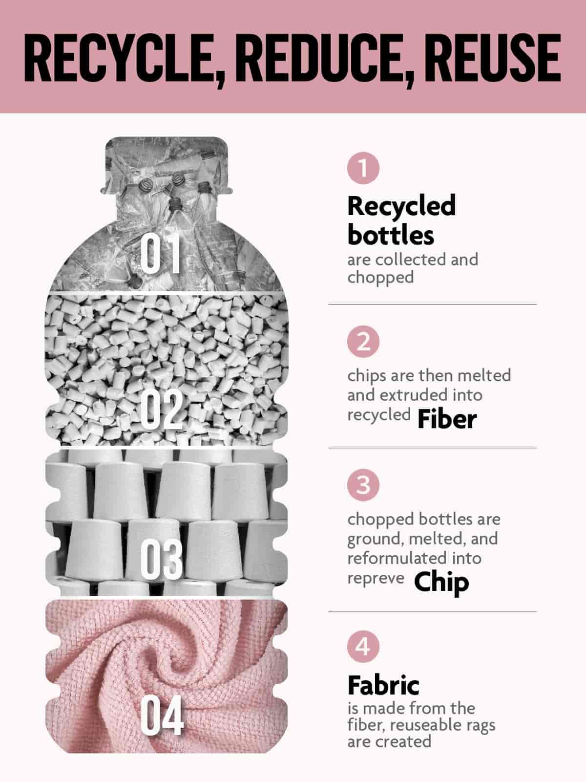 Easy Tear-Away Microfiber Cleaning Roll (150-Pack) - Satisfying, Washable & Reusable - 12"x12"(Pink)