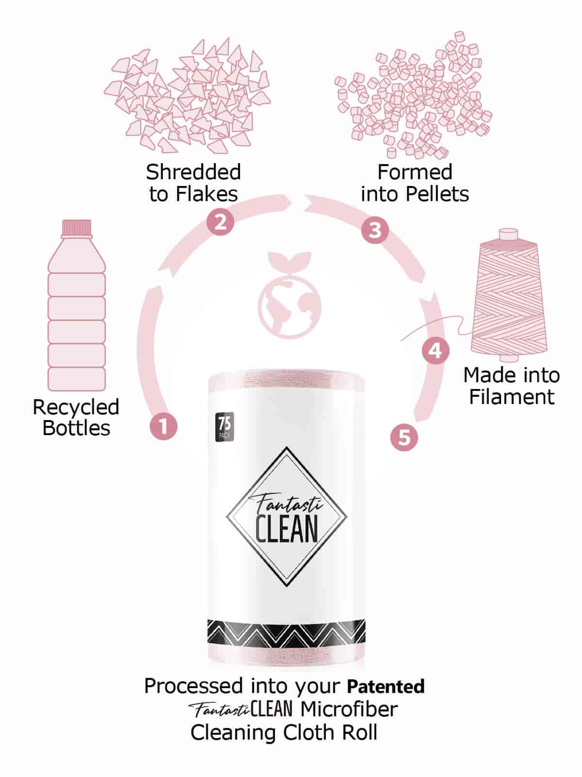 Easy Tear-Away Microfiber Cleaning Roll (675-Pack) - Satisfying, Washable & Reusable - 12"x12"(Pink)