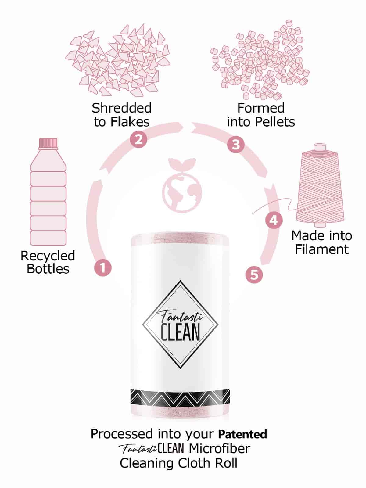 Easy Tear-Away Microfiber Cleaning Roll (150-Pack) - Satisfying, Washable & Reusable - 12"x12"(Pink & Lavender)