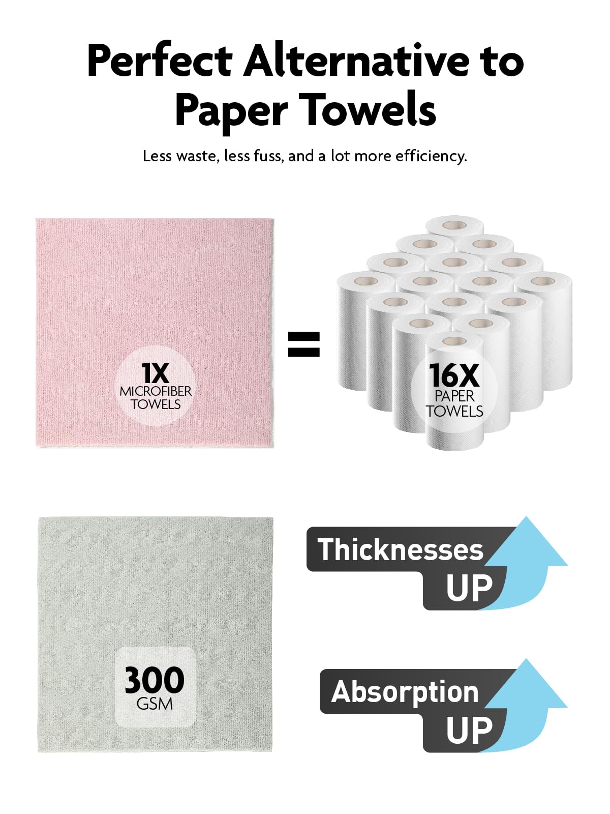 40 Pack Microfiber on a Roll Tear-Away Cleaning Towels, Reusable and Washable Cloths, for Car(2 Rolls of Pink and Grayish)