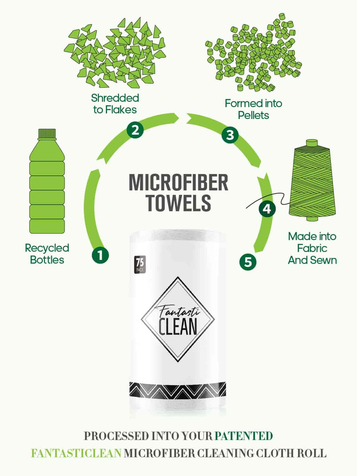Easy Tear-Away Microfiber Cleaning Roll (675-Pack) - Satisfying, Washable & Reusable - 12"x12"(White)